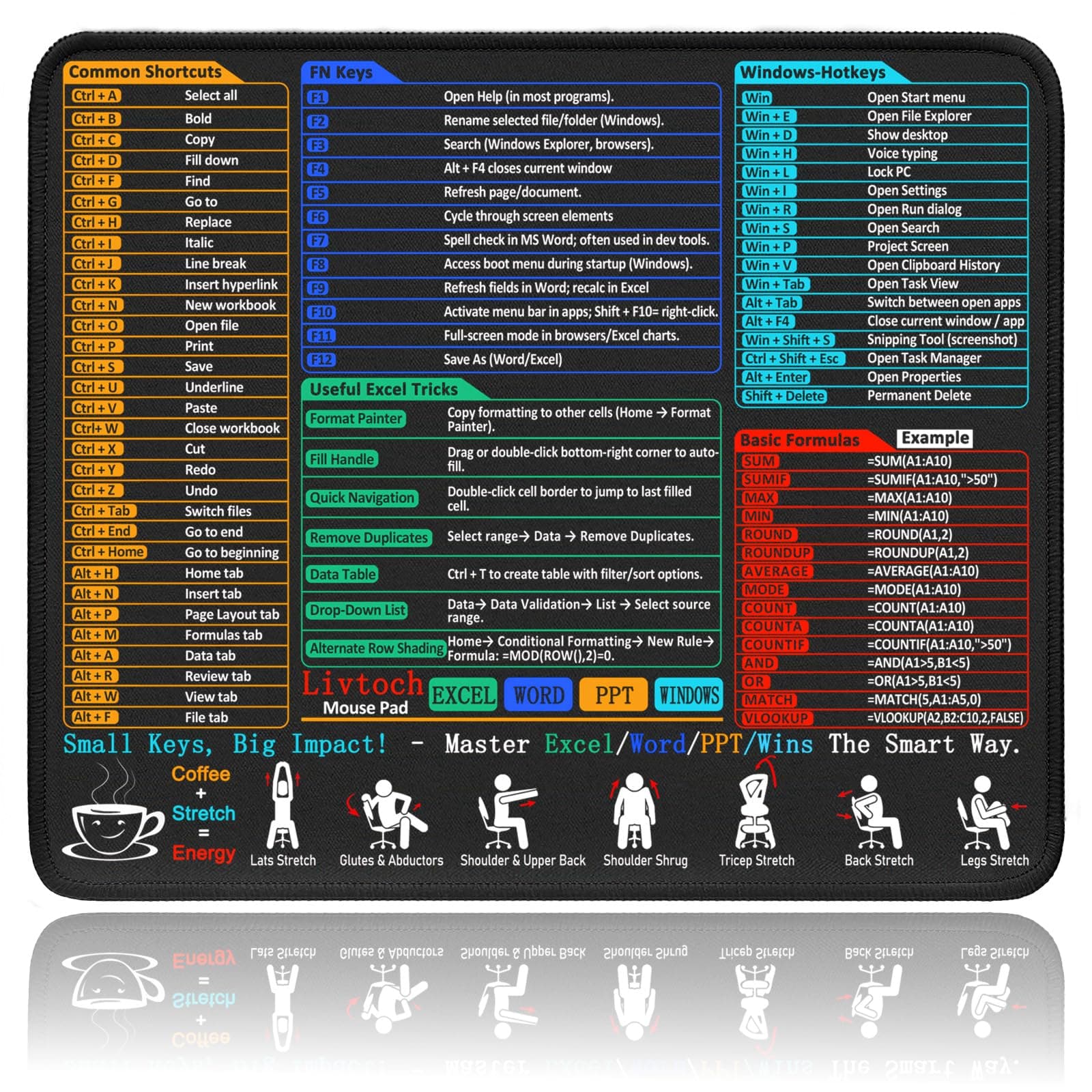 Mouse Pad with Excel/Word/PPT/Windows Keyboard Shortcuts Cheat Sheet – 11.8"x9.8" Portable Desk Pad – Smooth Precise Tracking, Washable, Non-Slip Rubber Base, Anti-Fray Stitched Edges